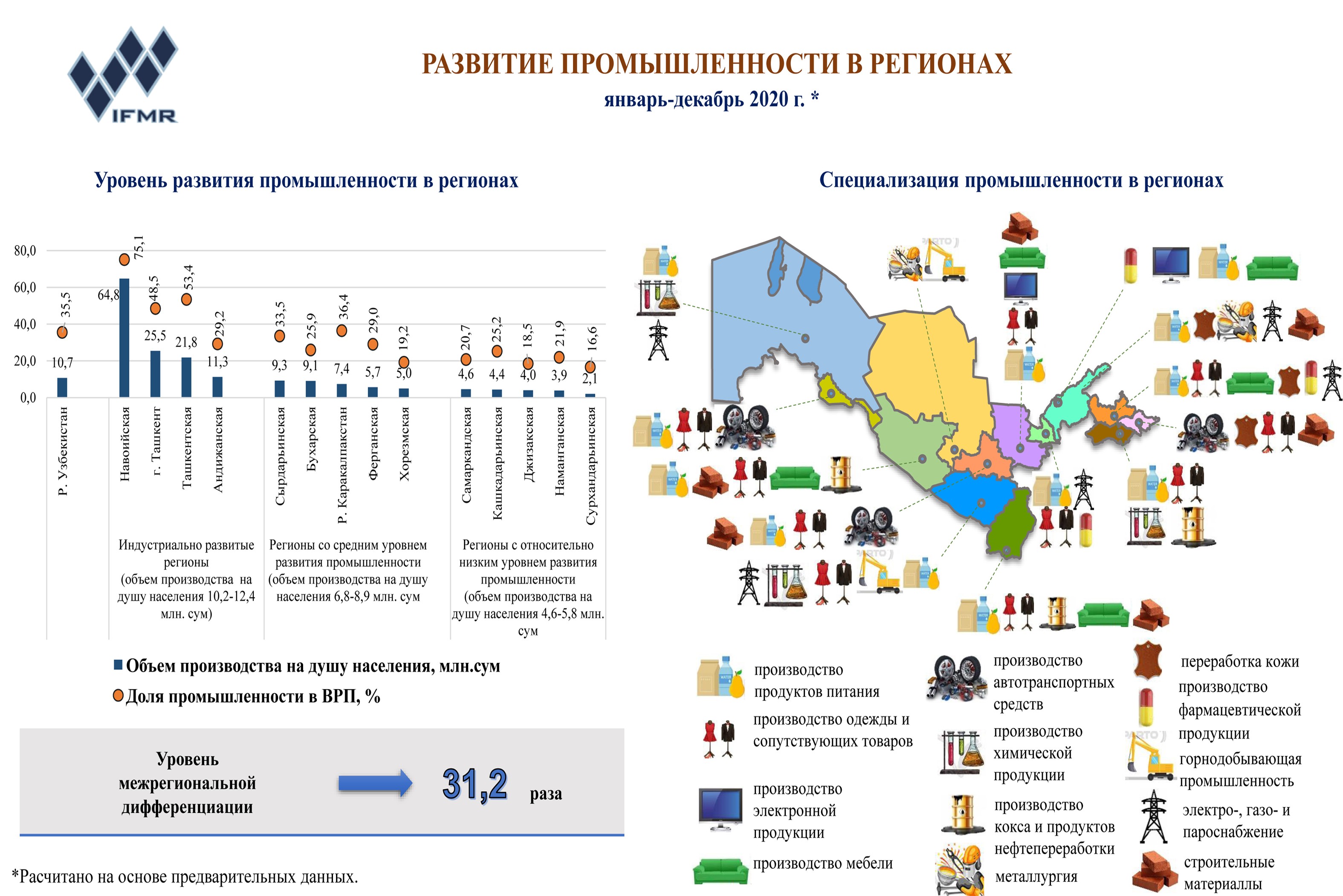 Развитие промышленности в регионах (январь-декабрь 2020 г.)