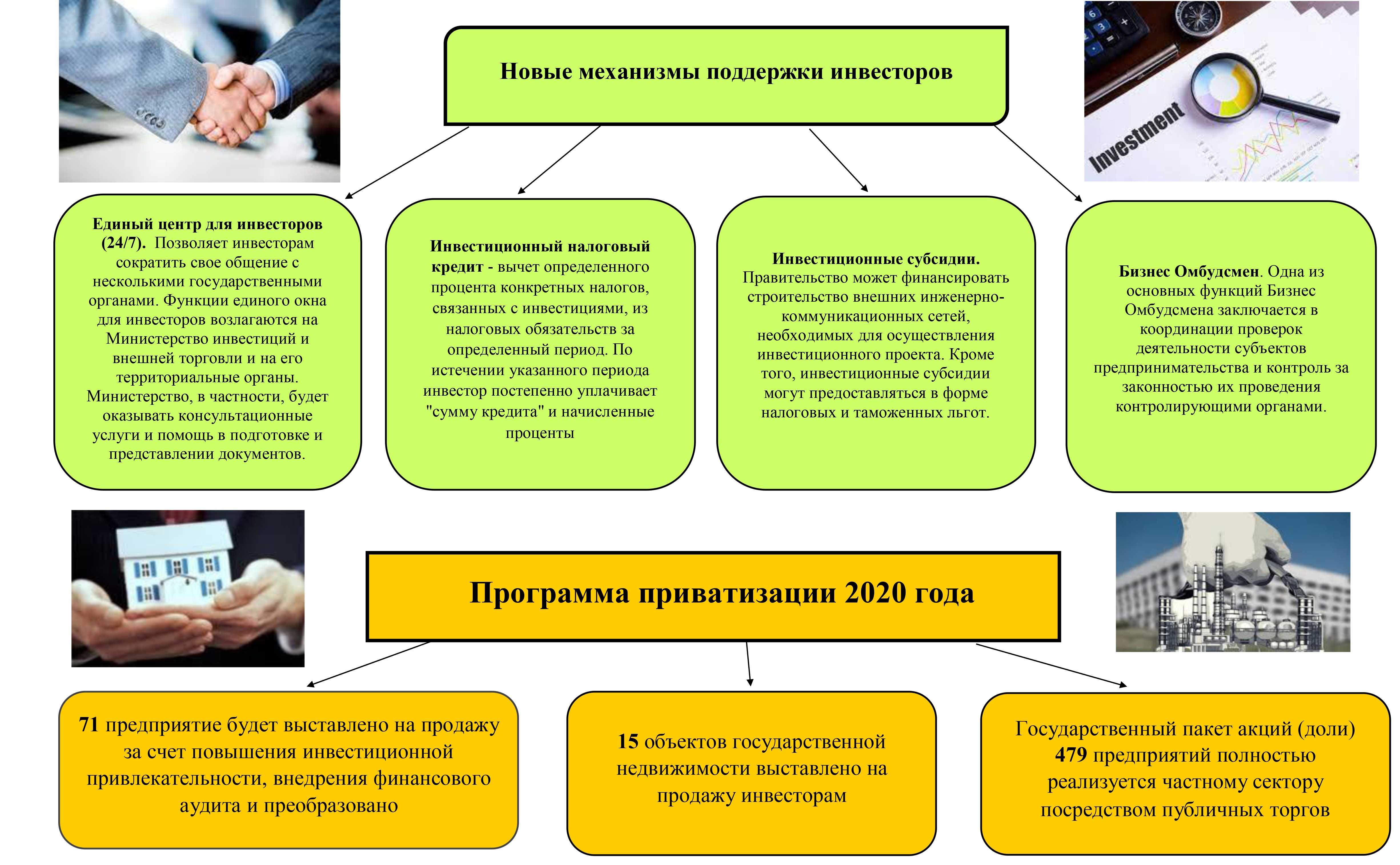 Новые механизмы поддержки инвесторов