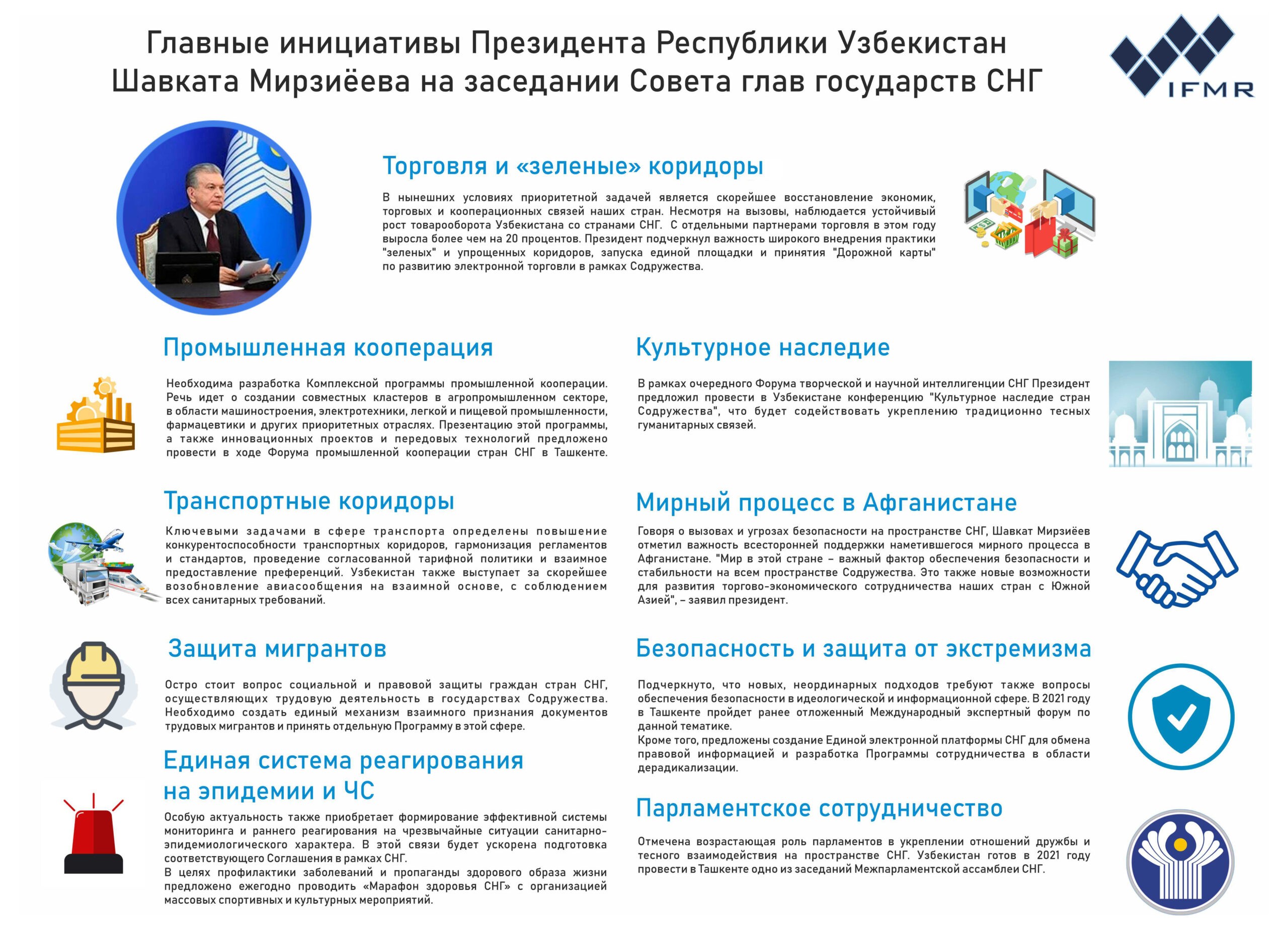 Инициативы Президента Республики Узбекистан Шавката Мирзиёева на заседании Совета глав государств СНГ