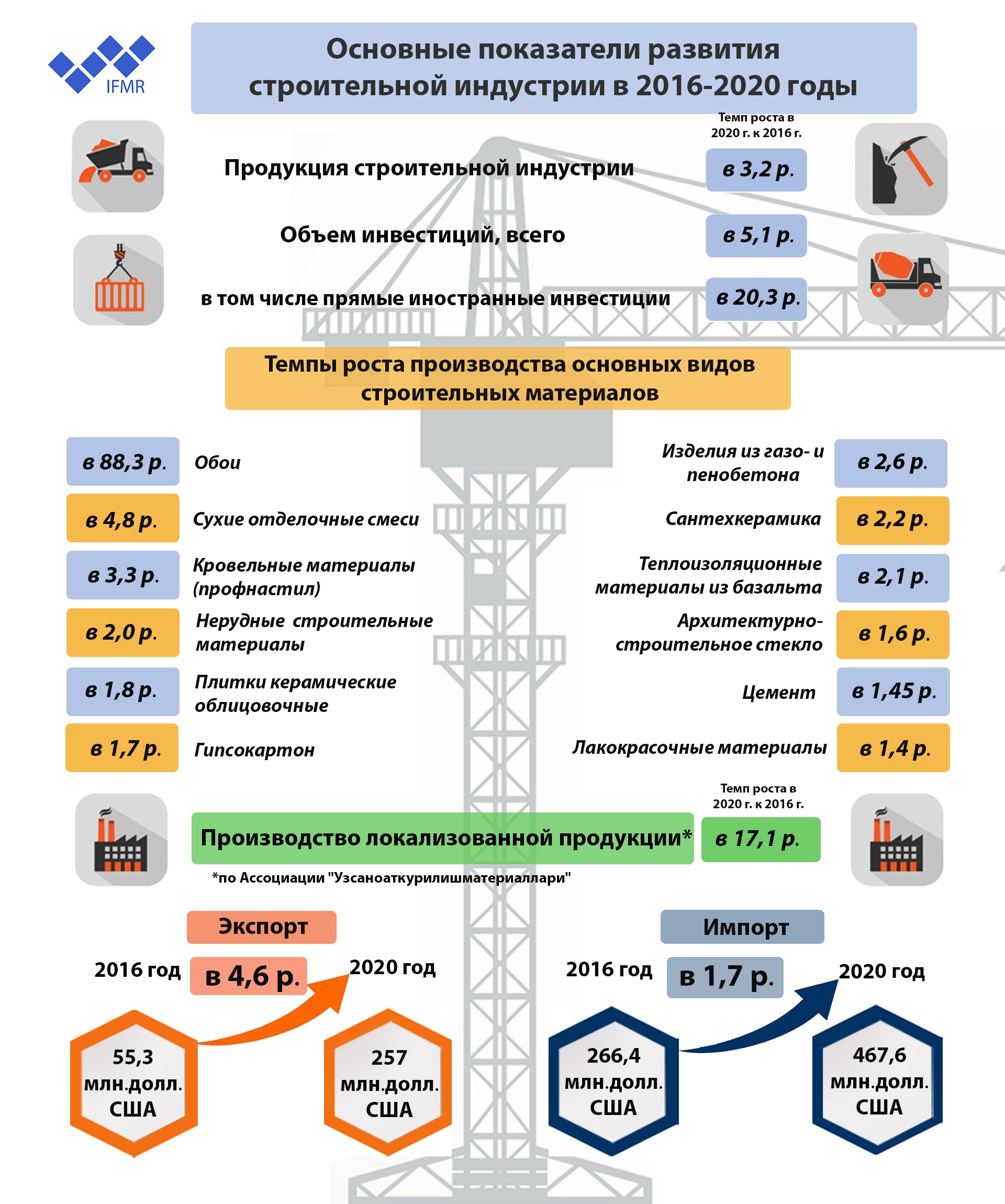 Взаимовыгодное сотрудничество международного и национального бизнеса  в развитии строительной индустрии Узбекистана