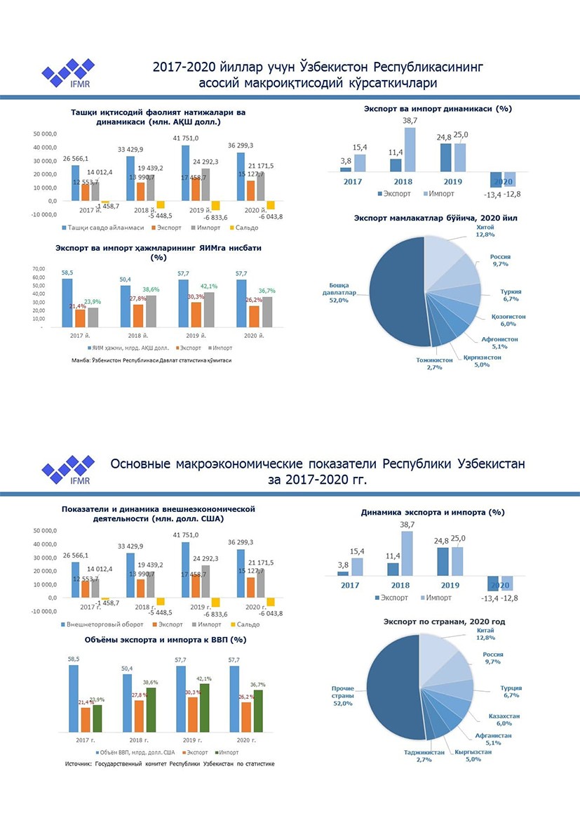 2017-2020 йиллар учун Ўзбекистон Республикасининг асосий макроиқтисодий кўрсаткичлари